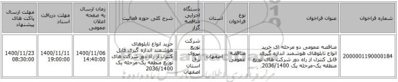 مناقصه عمومی دو مرحله ای خرید انواع تابلوهای هوشمند اندازه گیری قابل کنترل از راه دور شرکت های توزیع منطقه یک-مرحله یک 2036/1400