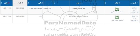 استعلام، استعلام چهار قلم مواد شیمیایی...