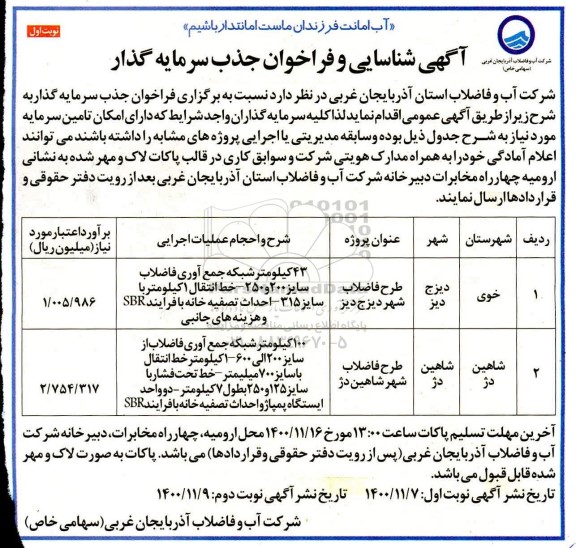 شناسایی و فراخوان جذب سرمایه گذار
