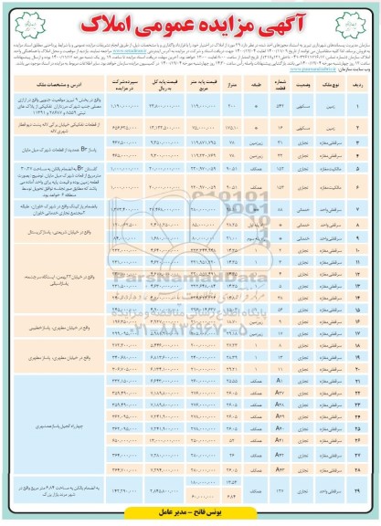 مزایده فروش املاک با کاربری مسکونی - تجاری - خدماتی
