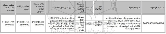 مناقصه عمومی یک مرحله ای  مناقصه شماره 1400/180 اجرای پروژه های توسعه و احداث و بهینه سازی شبکه های توزیع بر اساس طرح در محدوده  منطقه چهاردانگه