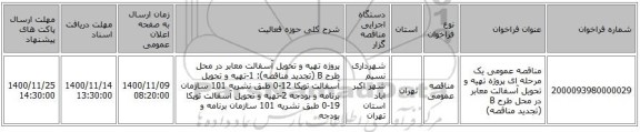 مناقصه عمومی یک مرحله ای پروژه تهیه و تحویل آسفالت معابر در محل طرح  B (تجدید مناقصه)