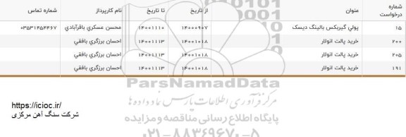 استعلام پولی گیربکس بالینگ دیسک ...