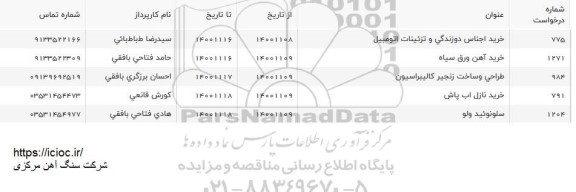 استعلام خرید اجناس دوزندگی و تزیینات اتومبیل ...
