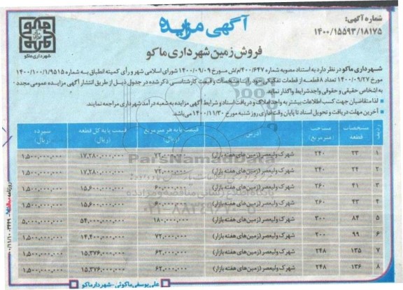 مزایده، مزایده فروش تعداد 8 قطعه از قطعات تفکیکی 
