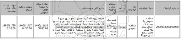 مناقصه عمومی یک مرحله ای اجرای پروژه لکه گیری معابر سطح شهر طرح B 