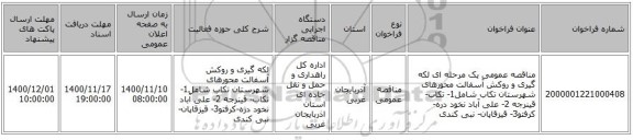 مناقصه عمومی یک مرحله ای لکه گیری و روکش آسفالت محورهای شهرستان تکاب شامل1- تکاب- قینرجه 2- علی آباد نخود دره-کرفتو3- قیزقاپان- نبی کندی   