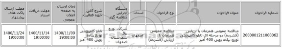 مناقصه عمومی همزمان با ارزیابی (فشرده) دو مرحله ای تابلو کامپوزیتی توزیع پیاده رویی 400 آمپر
