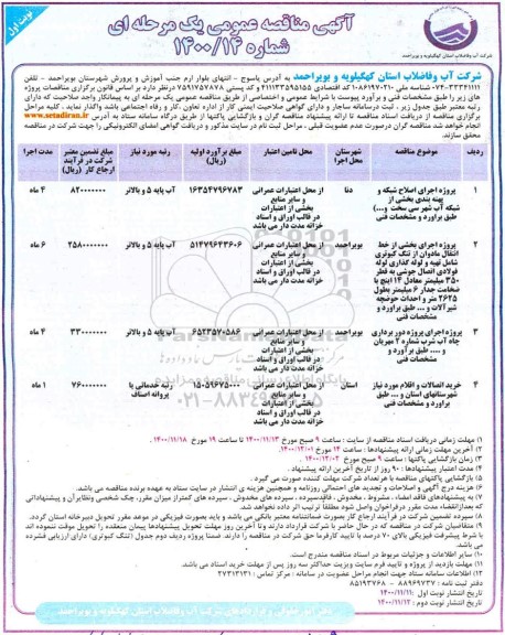 مناقصه پروژه اجرای اصلاح شبکه و پهنه بندی بخشی از شبکه آب ...