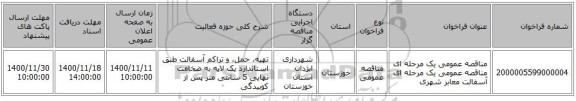 مناقصه عمومی یک مرحله ای مناقصه عمومی یک مرحله ای آسفالت معابر شهری
