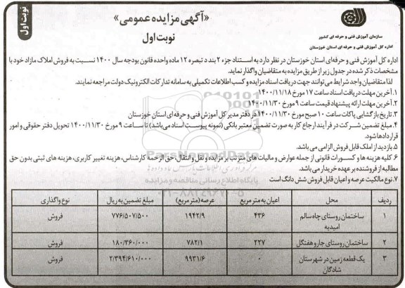 مزایده، مزایده فروش املاک مازاد