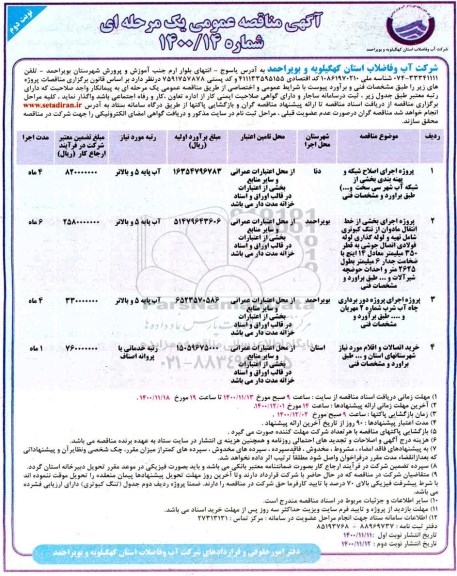 مناقصه پروژه اجرای اصلاح شبکه و پهنه بندی بخشی از شبکه آب ...- نوبت دوم 