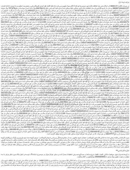 مزایده فروش زمین