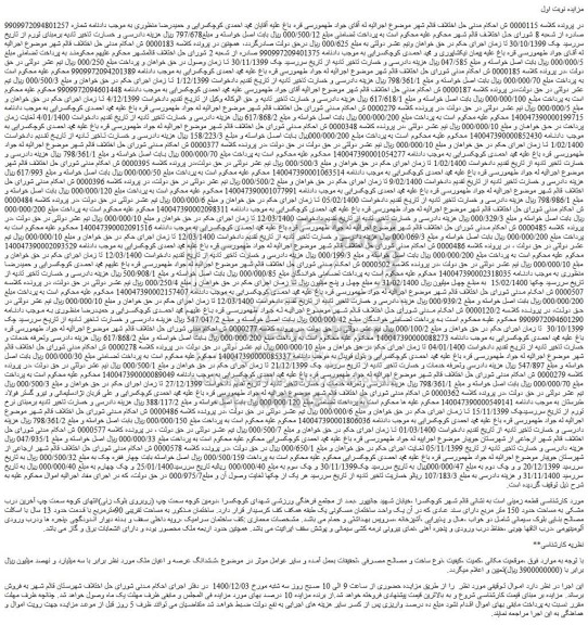مزایده فروش زمین