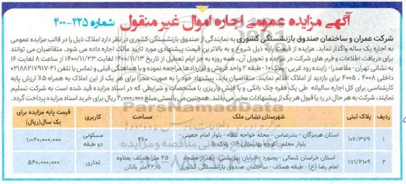 مزایده، مزایده اجاره املاک