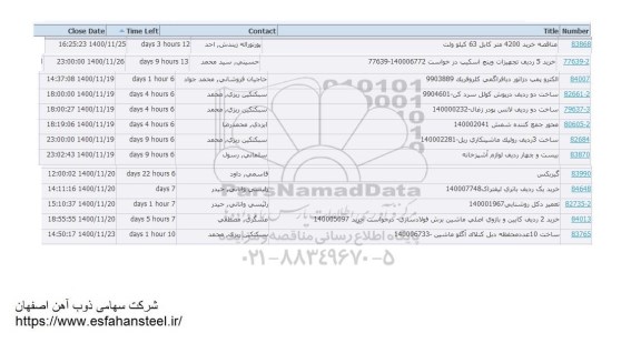  مناقصه خرید 4200 متر کابل 63 کیلوولن و...