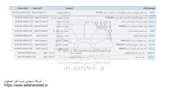 استعلام  خرید 6 عدد گیربکس تی آر تی فولادسازی درخواست خرید و...
