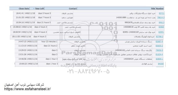 استعلام  خرید انواع دستگاه و ابزار آلات برقی و...