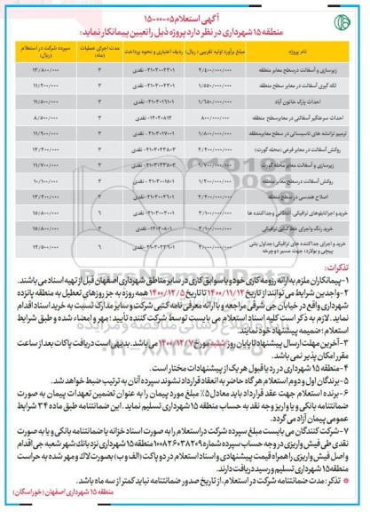 استعلام،استعلام زیرسازی و آسفالت در سطح معابر...