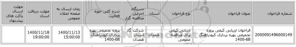 فراخوان ارزیابی کیفی پروژه تجمیعی بهره برداری کبودراهنگ 68-1400