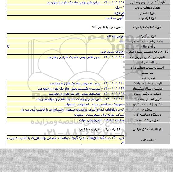 خرید تابلوهای اندازه گیری دیماندی صنعتی وکشاورزی با قابلیت مدیریت بار