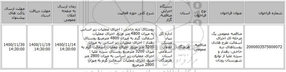 مناقصه عمومی یک مرحله ای اجرای  آسفالت طرح هادی روستاهای دره حاجی، رهدار و سرزه علیا  از توابع شهرستان رودان
