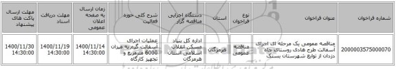 مناقصه عمومی یک مرحله ای اجرای آسفالت طرح هادی روستای  چاه دزدان  از توابع شهرستان بستک