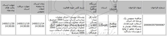 مناقصه عمومی یک مرحله ای اجرای آسفالت طرح هادی روستاهای بهتیش و شهرک مطهر از توابع شهرستان بشاگرد  