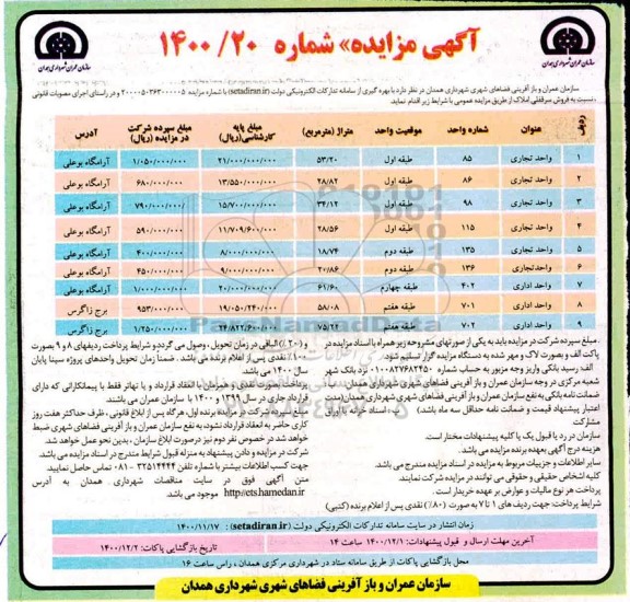 مزایده فروش سرقفلی املاک واحد تجاری
