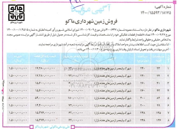 مزایده، مزایده فروش تعداد 8 قطعه از قطعات تفکیکی 