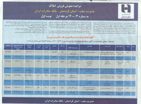 مزایده فروش تعدادی از املاک کاربری کشاورزی و تجاری