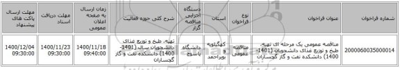 مناقصه عمومی یک مرحله ای تهیه، طبخ و توزیع غذای دانشجویان (1401-1400) دانشکده نفت و گاز گچساران