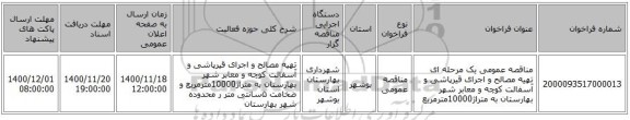 مناقصه عمومی یک مرحله ای تهیه مصالح و اجرای قیرپاشی و آسفالت کوچه و معابر شهر بهارستان به متراژ10000مترمربع