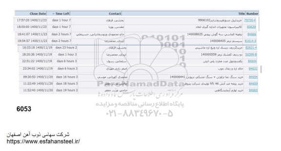استعلام، استعلام خرید لیبل نسوز هیدروشاینر ....