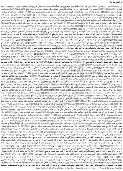 مزایده فروش سهام