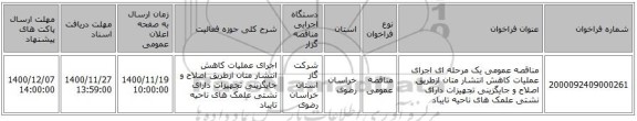 مناقصه عمومی یک مرحله ای اجرای عملیات کاهش انتشار متان ازطریق اصلاح و جایگزینی تجهیزات دارای نشتی علمک های ناحیه تایباد