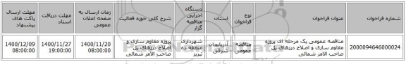 مناقصه عمومی یک مرحله ای پروژه مقاوم سازی و اصلاح درزهای پل صاحب الامر شمالی