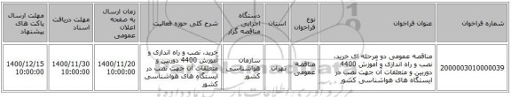 مناقصه عمومی دو مرحله ای خرید، نصب و راه اندازی و آموزش 4400 دوربین و متعلقات آن جهت نصب در ایستگاه های هواشناسی کشور