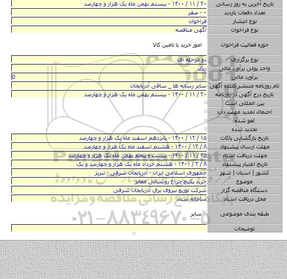 خرید پکیچ چراغ روشنایی معابر