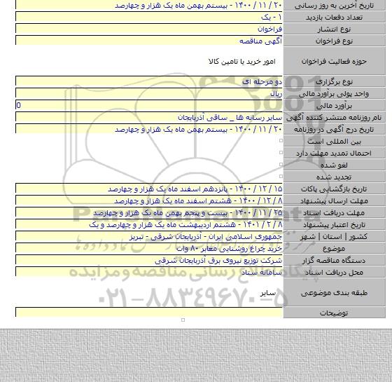 خرید چراغ روشنایی معابر ۸۰ وات