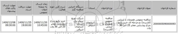 مناقصه عمومی همزمان با ارزیابی (فشرده) دو مرحله ای خرید پکیچ چراغ روشنایی معابر 25 الی 36 وات