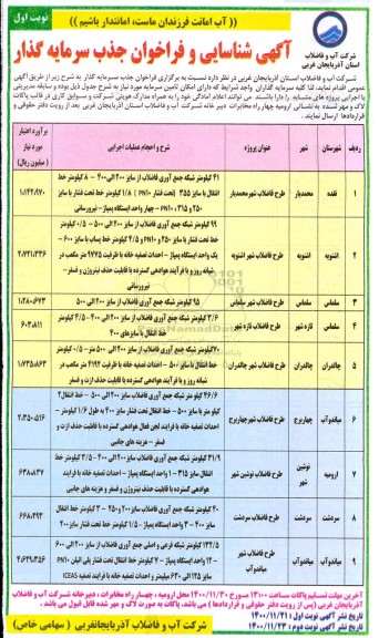 شناسایی و فراخوان جذب سرمایه گذار