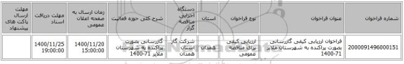 فراخوان ارزیابی کیفی گازرسانی بصورت پراکنده به شهرستان ملایر 71-1400