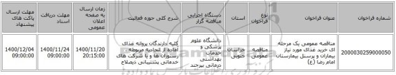 مناقصه عمومی یک مرحله ای خرید  غذای مورد نیاز بیماران و پرسنل  بیمارستان امام رضا (ع)