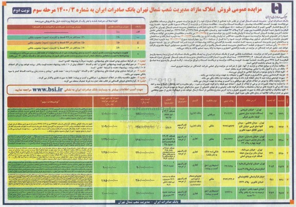 مزایده فروش املاک مازاد مدیریت شعب مرحله سوم نوبت دوم