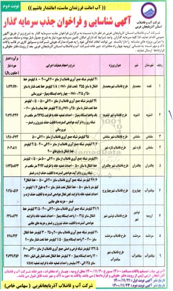 شناسایی و فراخوان جذب سرمایه گذار