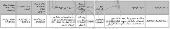 مناقصه عمومی یک مرحله ای خرید تجهیزات جایگزینی سویچ های طبقات در ساختمانهای شرکت گاز استان اردبیل 