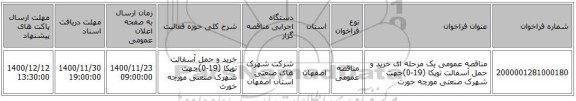 مناقصه عمومی یک مرحله ای خرید و حمل آسفالت توپکا (19-0)جهت شهرک صنعتی مورچه خورت 