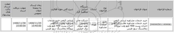 خرید خدمات مشاوره ارزیابی کیفی خرید خدمات مشاوره نظارت کارگاهی احداث پست 400 کیلو ولت نیروگاه زغالسنگ سوز طبس