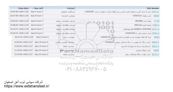 مناقصه خرید 2 ردیف کابین و بازوی اصلی ماشین برش...